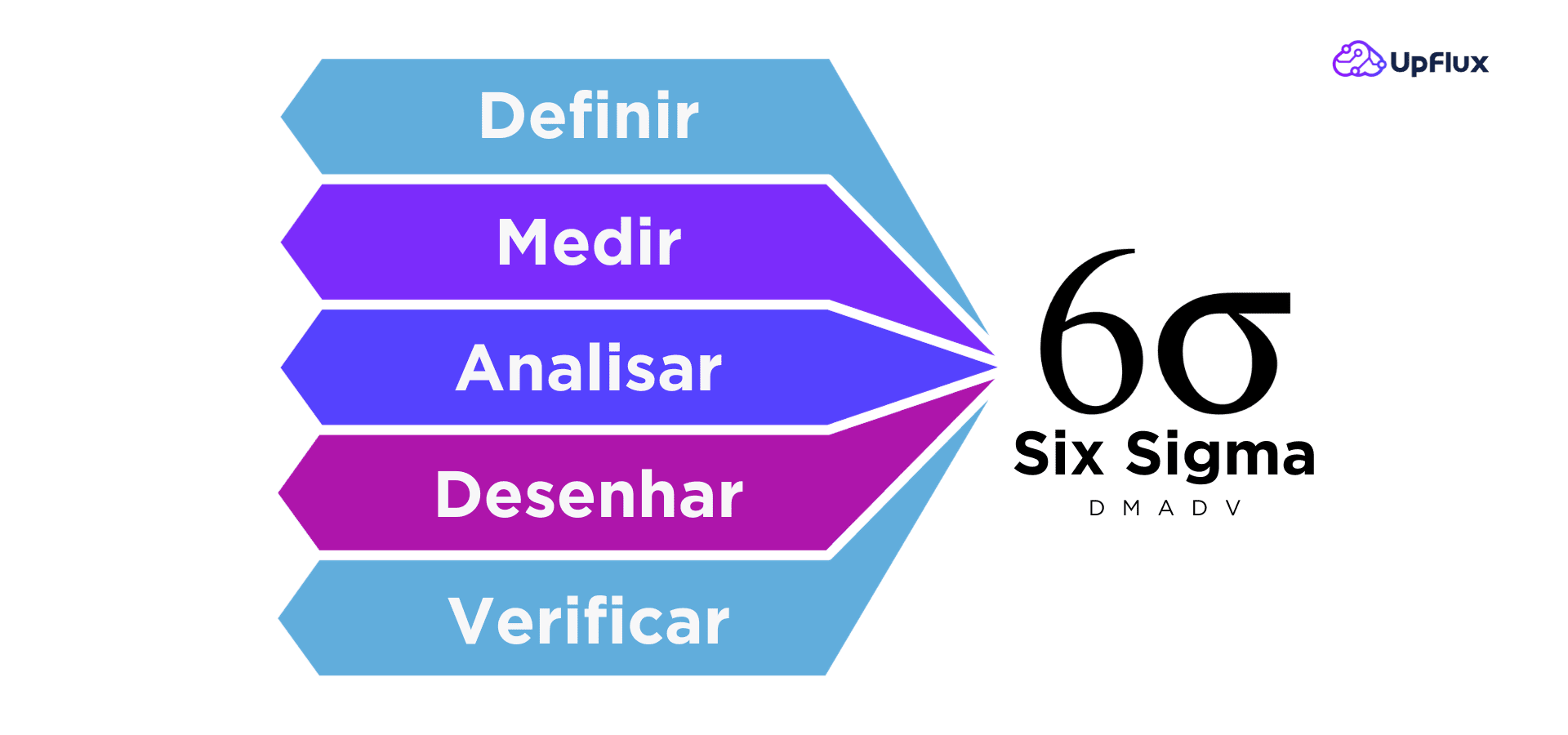 Six Sigma O Que E Como Implementar Na Sua Gest O