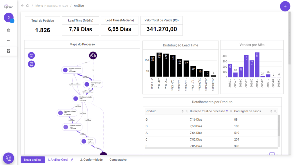 Ferramenta Task Mining - Abordagem Orientada a Dados para Automação