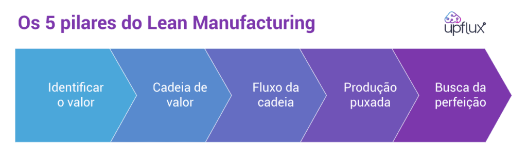 process mining lean manufacturing 1
