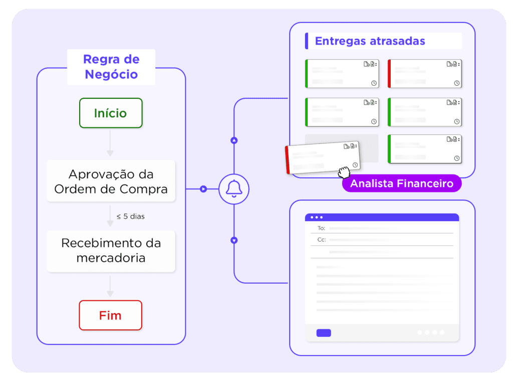 Como implementar kanban