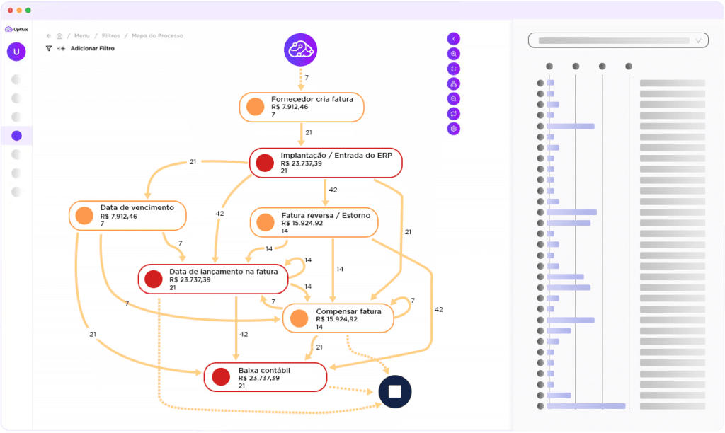 Visualização de um processo na plataforma UpFlux de IA e Process Mining