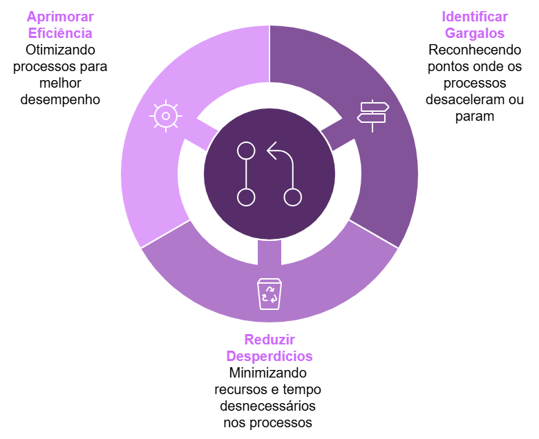 O que é e como fazer melhoria contínua de processos