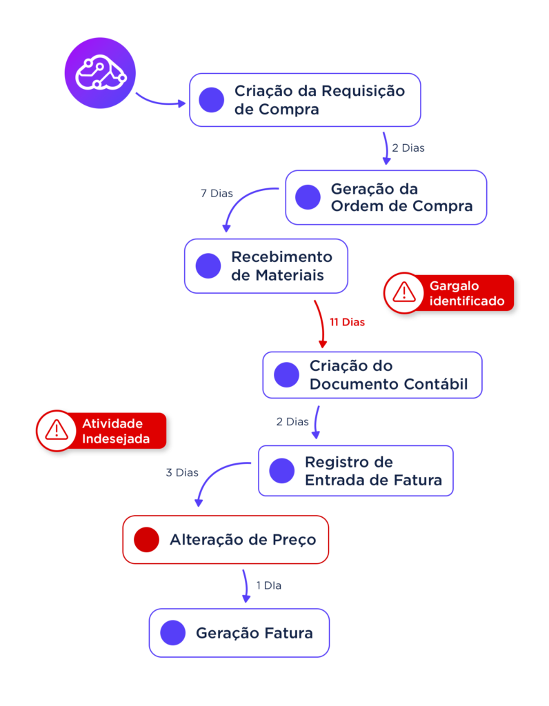 Processo auditoria upflux