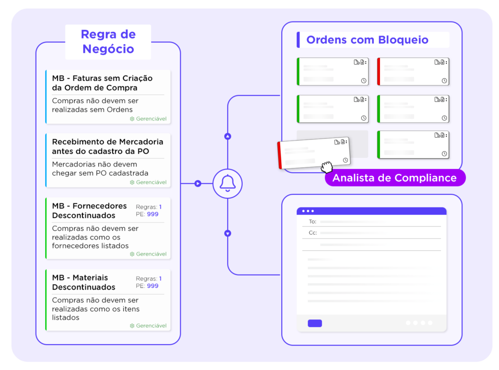 Auditoria padronizada e imparcial