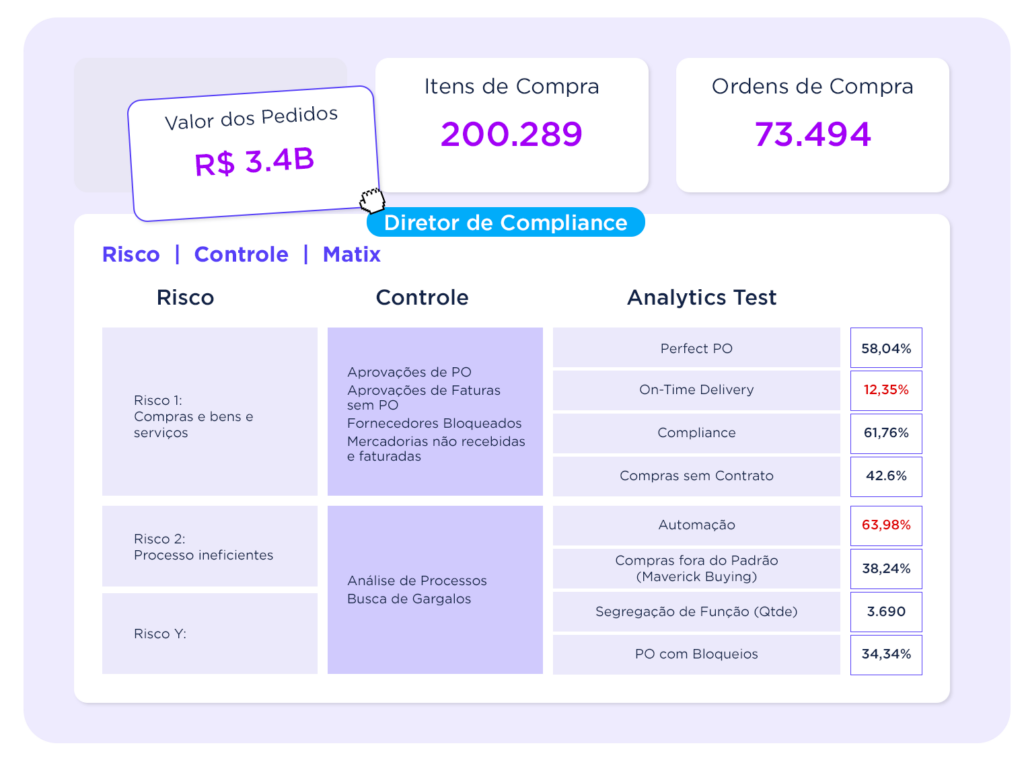 Monitoramento contínuo