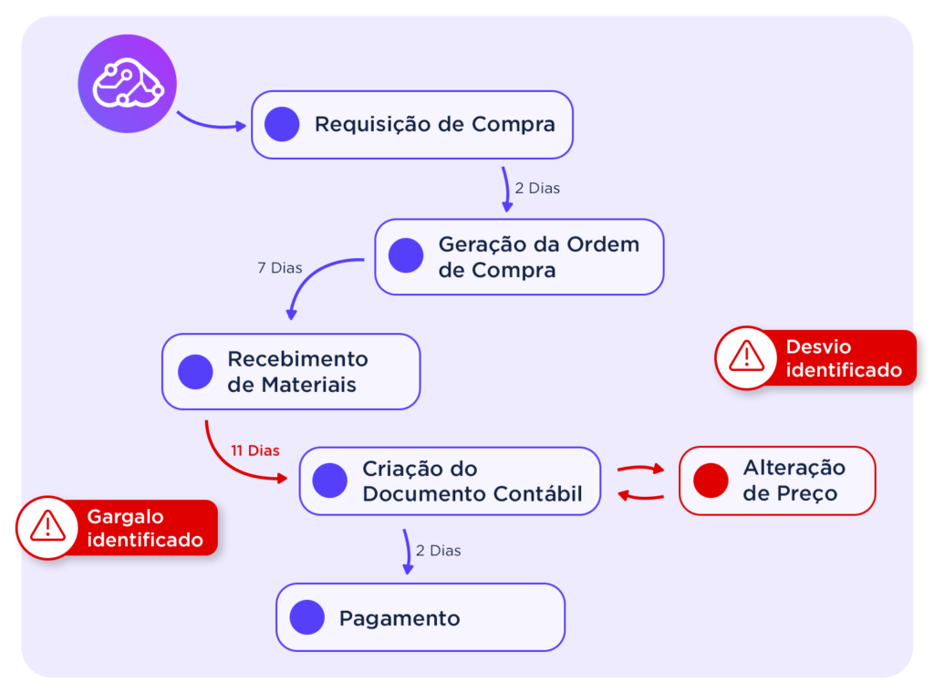 Verifique Compliance em segundos