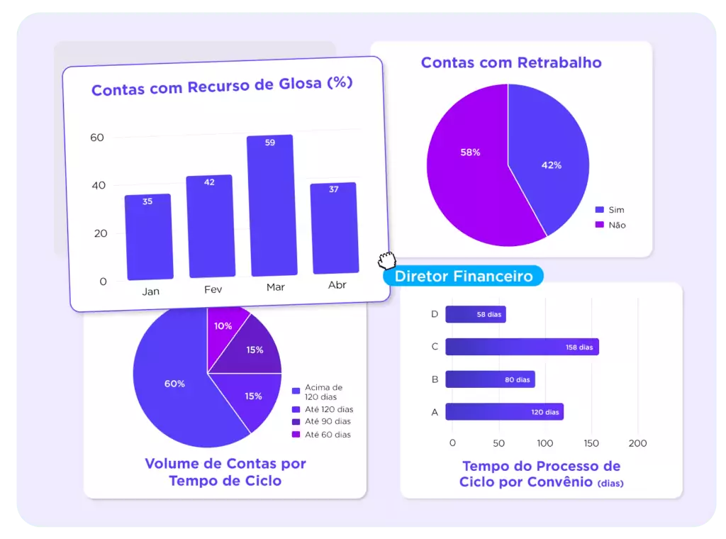 Como fazer faturamento hospitalar