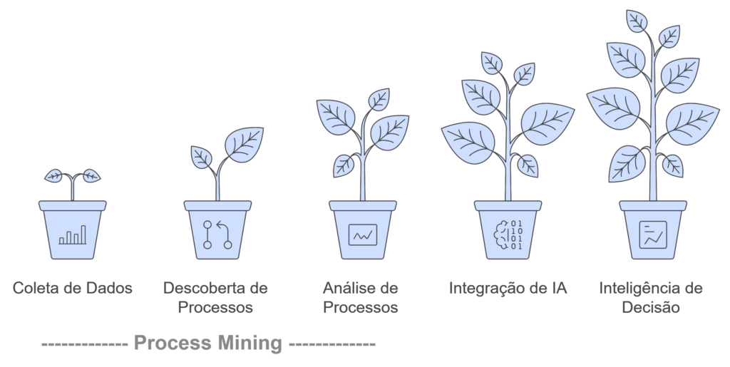 Como aumentar a inteligência de decisão para melhoria contínua dos negócios